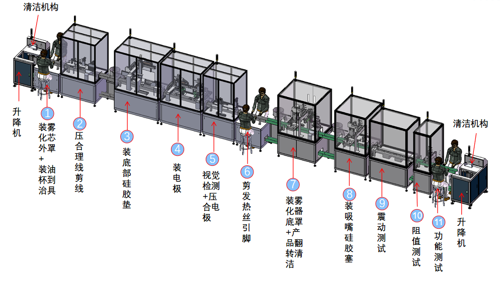 电子烟全自动组装线方案图