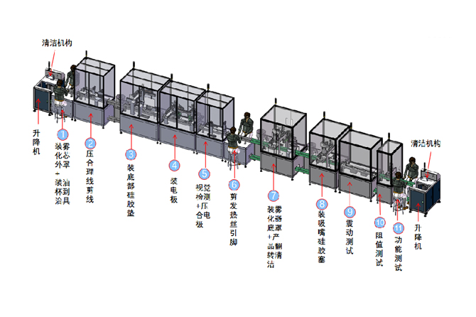 电子烟全自动组装线